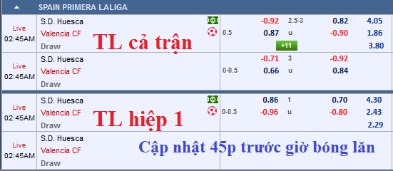 CHỐT KÈO TRỰC TIẾP trận Huesca vs Valencia (01h45)