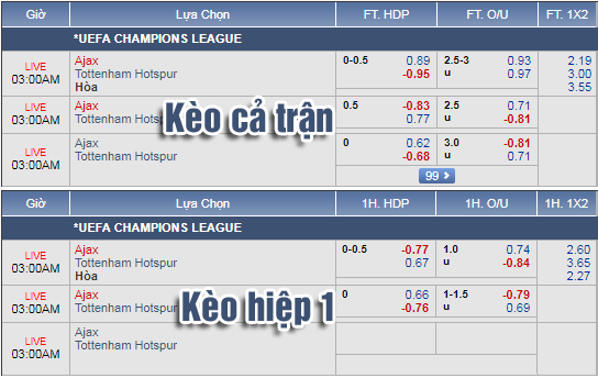 Nhận định bóng đá Ajax vs Tottenham, 02h00 ngày 09/5: UEFA Champions League