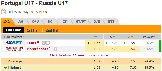 Nhận định bóng đá U17 Bồ Đào Nha vs U17 Nga, 21h00 ngày 07/5: VCK U17 Châu Âu 2019