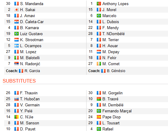 CHỐT KÈO TRỰC TIẾP trận Marseille vs Lyon (02h00)