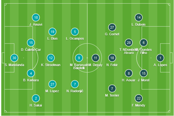 CHỐT KÈO TRỰC TIẾP trận Marseille vs Lyon (02h00)
