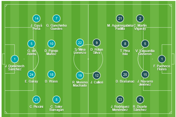 CHỐT KÈO TRỰC TIẾP trận Valencia vs Alaves (23h30)