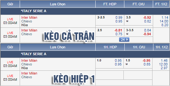 Nhận định bóng đá Inter Milan vs Chievo, 02h00 ngày 14/5: VĐQG Italia