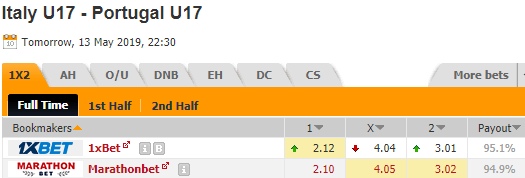 Nhận định bóng đá U17 Italia vs U17 Bồ Đào Nha, 22h30 ngày 13/5: U17 châu Âu