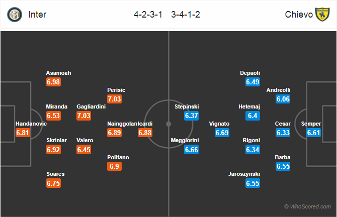 Nhận định bóng đá Inter Milan vs Chievo, 02h00 ngày 14/5: VĐQG Italia