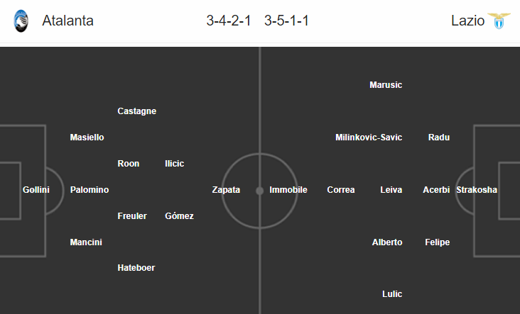 Nhận định bóng đá Atalanta vs Lazio, 01h45 ngày 16/5: Chung kết Cúp quốc gia Italia