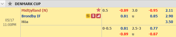 Nhận định bóng đá Brondby vs Midtjylland, 22h00 ngày 17/5: Cúp QG Đan Mạch