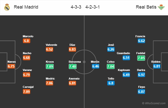 Nhận định Real Madrid vs Betis, 17h00 ngày 19/5: VĐQG Tây Ban Nha