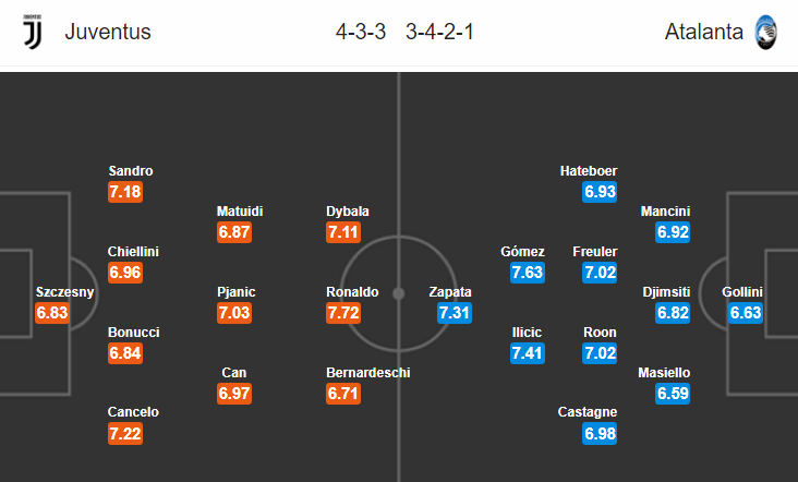 Nhận định bóng đá Juventus vs Atalanta, 01h30 ngày 20/5: VĐQG Italia