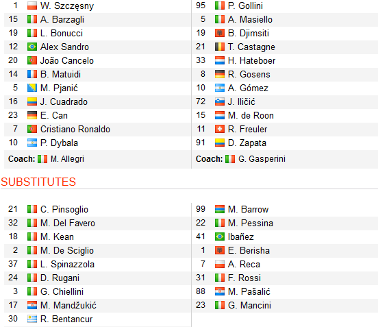 CHỐT KÈO trực tiếp trận Juventus vs Atalanta (01h30)