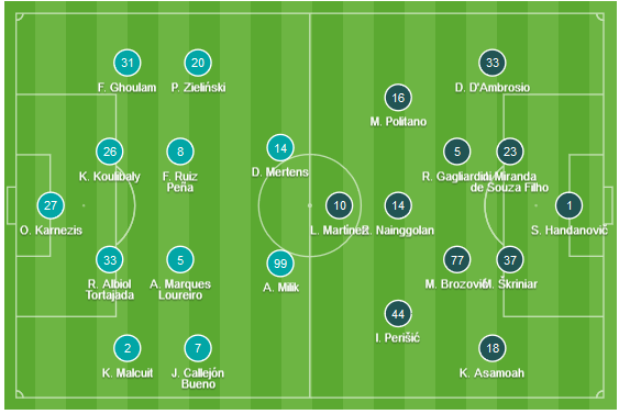 CHỐT KÈO trực tiếp trận Napoli vs Inter Milan (01h30)