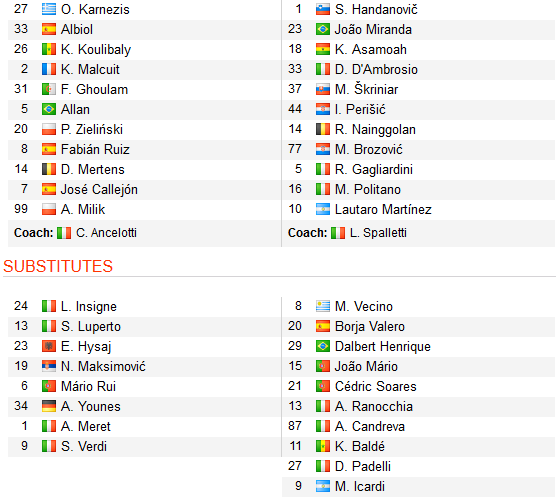 CHỐT KÈO trực tiếp trận Napoli vs Inter Milan (01h30)