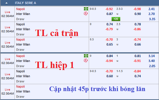 CHỐT KÈO trực tiếp trận Napoli vs Inter Milan (01h30)