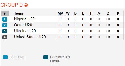 Nhận định bóng đá U20 Qatar vs U20 Nigeria, 23h00 ngày 24/5: VCK U20 Thế giới 2019