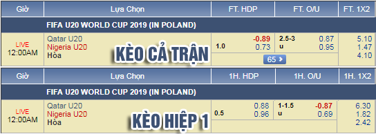 Nhận định bóng đá U20 Qatar vs U20 Nigeria, 23h00 ngày 24/5: VCK U20 Thế giới 2019