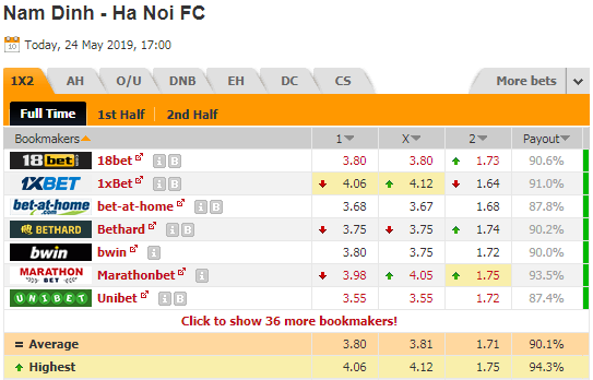 Nhận định bóng đá Nam Định vs Hà Nội, 17h00 ngày 24/5: V.League 2019