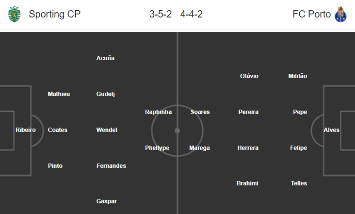 Nhận định bóng đá Sporting Lisbon vs Porto, 23h15 ngày 25/5: VĐQG Bồ Đào Nha