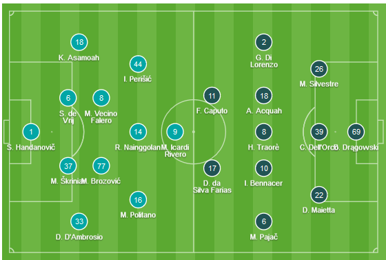 CHỐT KÈO TRỰC TIẾP trận Inter Milan vs Empoli (01h30)