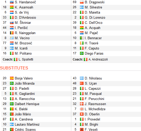 CHỐT KÈO TRỰC TIẾP trận Inter Milan vs Empoli (01h30)