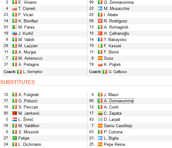 CHỐT KÈO TRỰC TIẾP trận SPAL vs AC Milan (01h30)