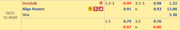Nhận định bóng đá Dundalk vs Sligo Rovers, 01h45 ngày 1/6: VĐQG CH Ireland