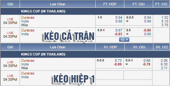 Nhận định bóng đá Curacao vs Ấn Độ, 15h30 ngày 05/6: King’s Cup 2019