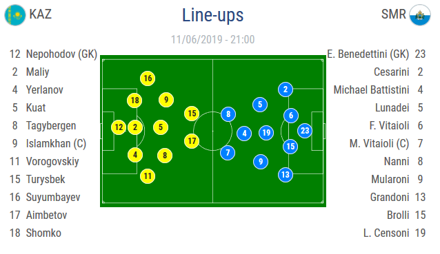 Kazakhstan-vs-San-Marino