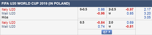 Nhận định U20 Italia vs U20 Mali, 23h30 ngày 07/6