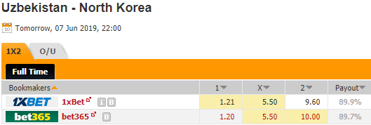 Nhận định bóng đá Uzbekistan vs Triều Tiên, 22h00 ngày 7/6: Giao hữu quốc tế