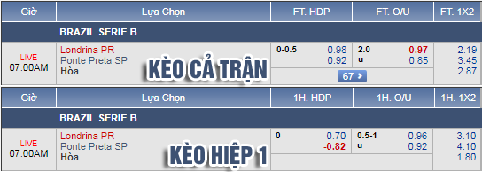 Nhận định bóng đá Londrina vs Ponte Preta, 06h00 ngày 11/6: Hạng 2 Brazil