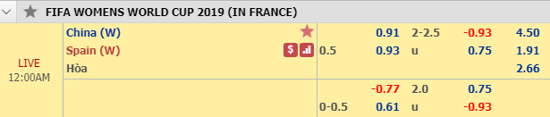 Nhận định bóng đá Nữ Trung Quốc vs Nữ Tây Ban Nha, 23h00 ngày 17/6: World Cup Nữ