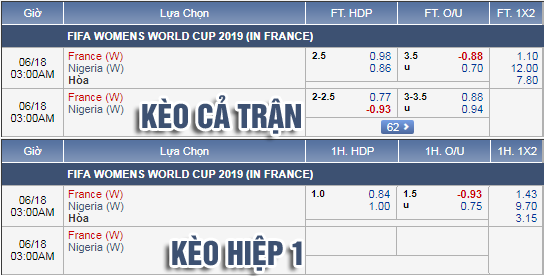 Nhận định bóng đá Nữ Pháp vs Nữ Nigeria, 02h00 ngày 18/6: VCK Nữ Thế giới 2019
