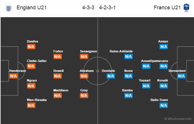 Nhận định U21 Anh vs U21 Pháp, 02h00 ngày 19/6: U21 châu Âu
