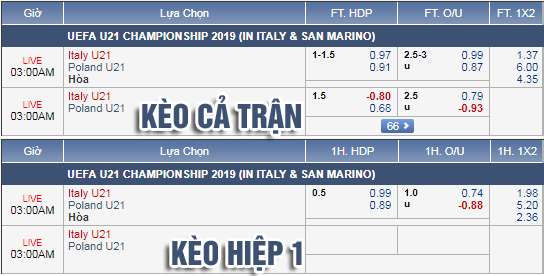 Nhận định bóng đá U21 Italia vs U21 Ba Lan, 02h00 ngày 20/6: VCK U21 Châu Âu 2019