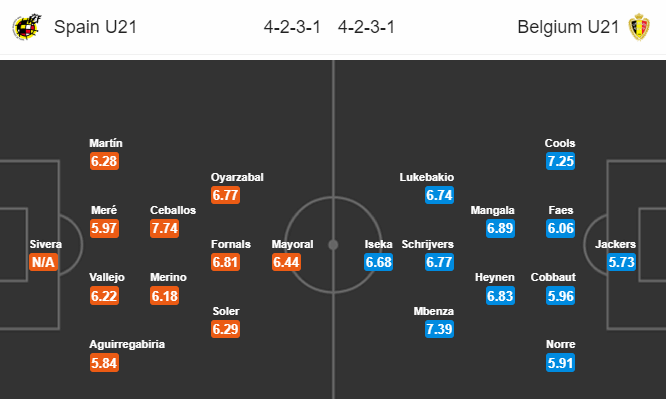 Nhận định bóng đá U21 Tây Ban Nha vs U21 Bỉ, 23h30 ngày 19/06: VCK U21 châu Âu
