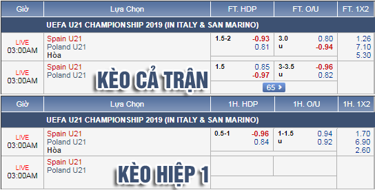 Nhận định bóng đá U21 Tây Ban Nha vs U21 Ba Lan, 02h00 ngày 23/6: VCK U21 Châu Âu