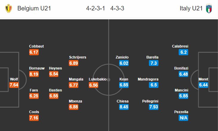 Nhận định bóng đá U21 Italia vs U21 Bỉ, 02h00 ngày 23/6: U21 châu Âu