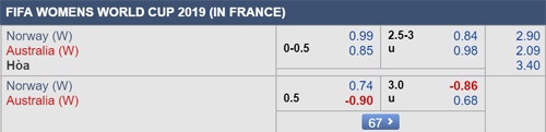 Nhận định nữ Na Uy vs nữ Australia, 02h00 ngày 23/6
