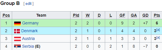 Nhận định bóng đá U21 Áo vs U21 Đức, 02h00 ngày 24/6: U21 châu Âu
