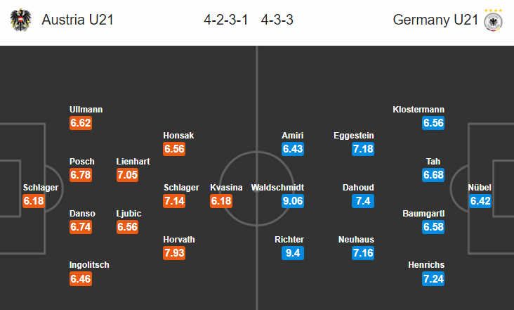 Nhận định bóng đá U21 Áo vs U21 Đức, 02h00 ngày 24/6: U21 châu Âu