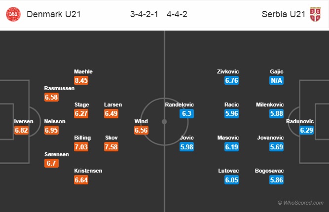 Nhận định U21 Đan Mạch vs U21 Serbia, 02h00 ngày 24/6: U21 châu Âu