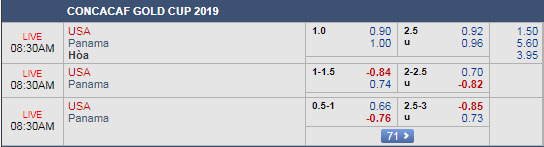 Soi kèo tài xỉu, phạt góc trận Mỹ vs Panama, 08h00 ngày 27/6: Gold Cup 2019