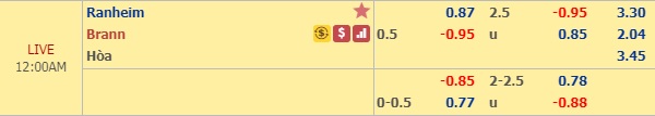 Nhận định Ranheim vs Brann, 23h00 ngày 26/6: Cúp quốc gia Na Uy