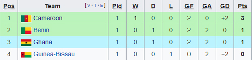 Nhận định Benin vs Guinea Bissau, 03h00 ngày 30/6