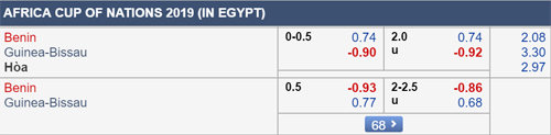 Nhận định Benin vs Guinea Bissau, 03h00 ngày 30/6