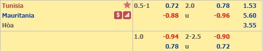 Nhận định Mauritania vs Tunisia