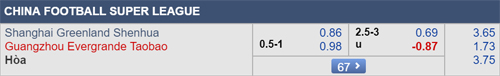 Nhận định Shanghai Shenhua vs Guangzhou Evergrande, 18h35 ngày 01/7