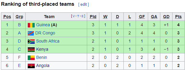 Nhận định bóng đá Benin vs Cameroon, 23h00 ngày 2/7: CAN Cup 2019