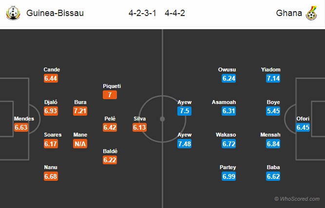 Nhận định Guinea Bissau vs Ghana, 23h00 ngày 2/7: CAN Cup 2019