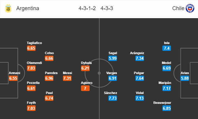 Nhận định bóng đá Argentina vs Chile, 02h00 ngày 07/07: Copa America 2019